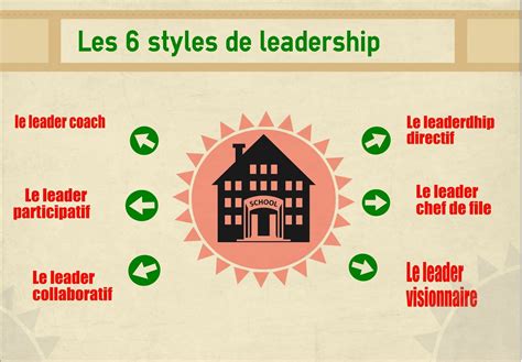 leader traduction|leadership en français.